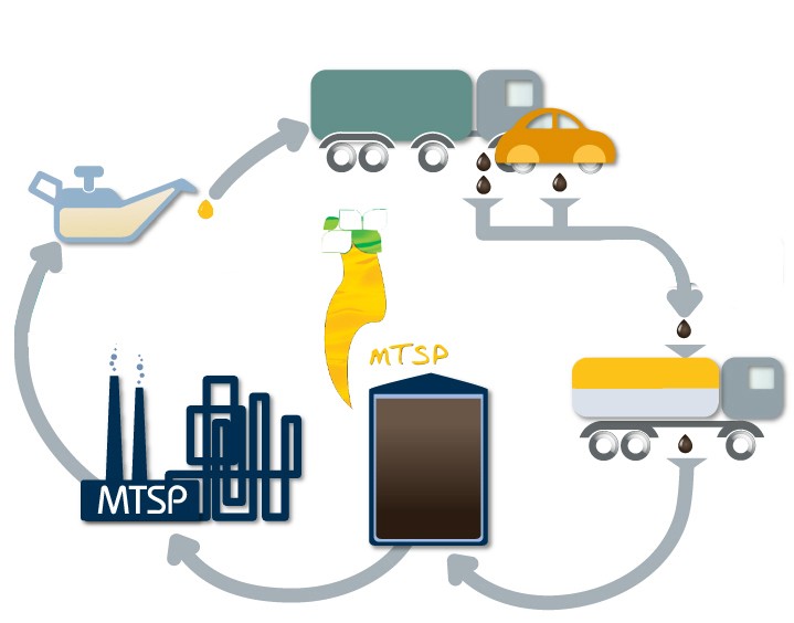 waste oil re-refining